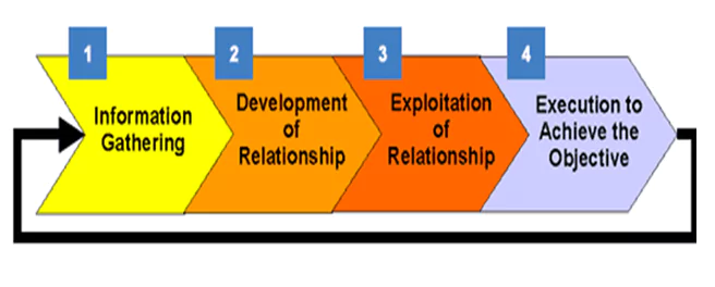 social-engineering-risk-assessment-670efe780f31f